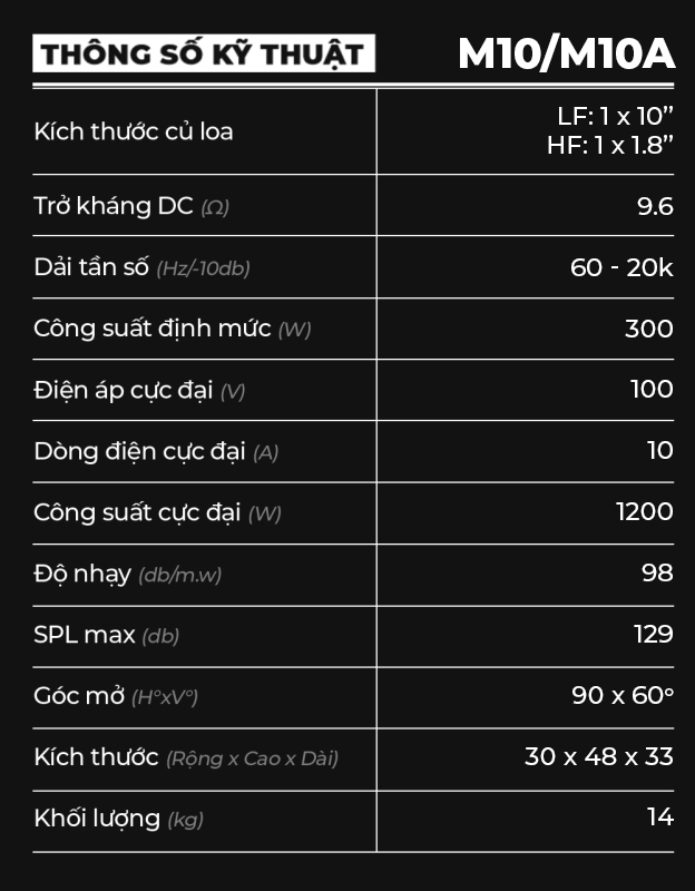 thông số kĩ thuật M12/M12A
