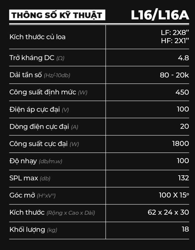 thông số kĩ thuật L16/L16A