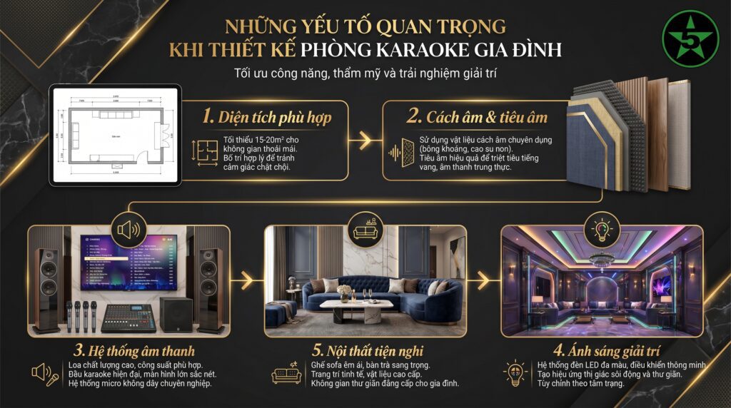 Các yếu tố quan trọng khi thiết kế phòng karaoke gia đình